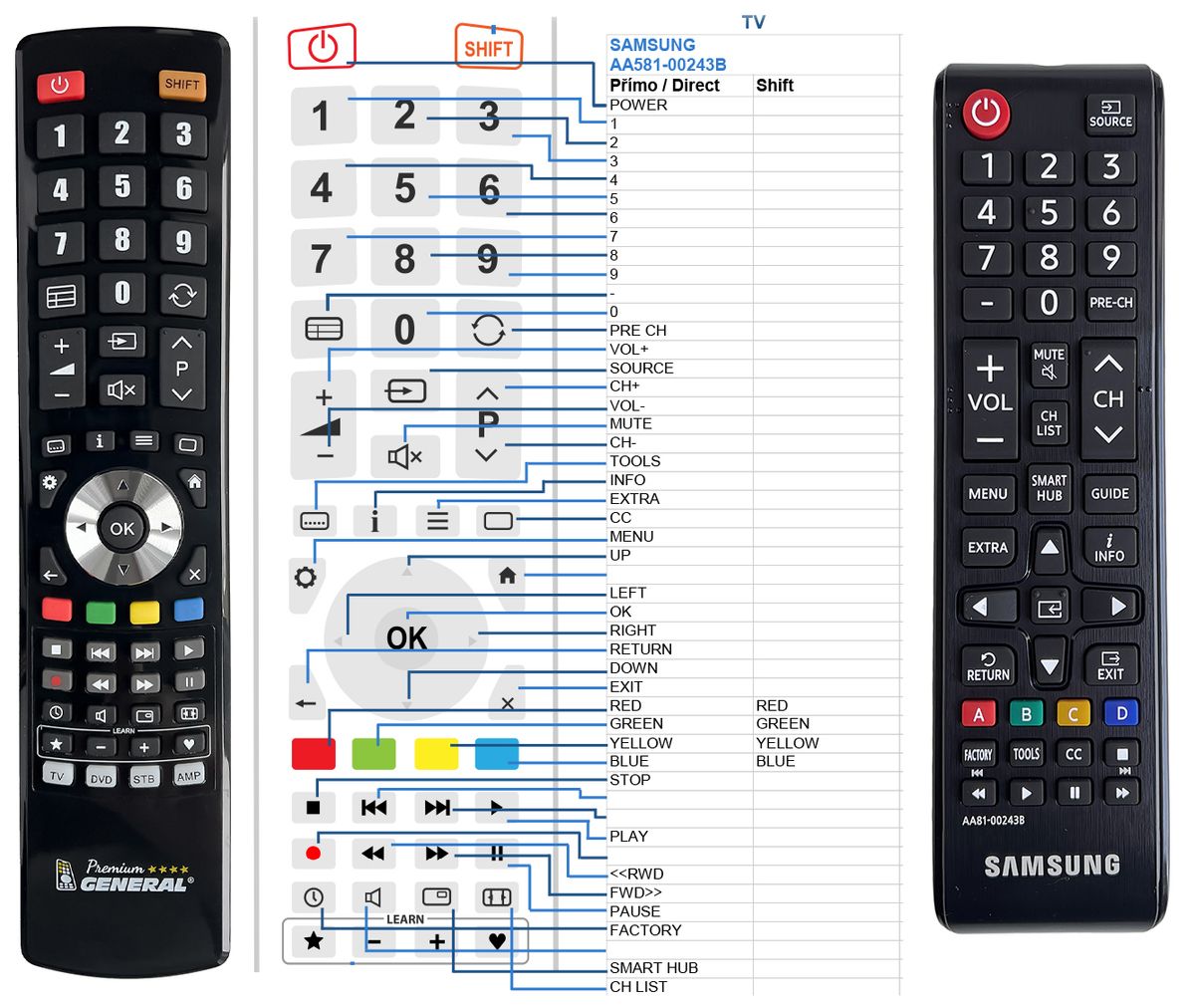 Télécommande de remplacement samsung - Télécommande universelle