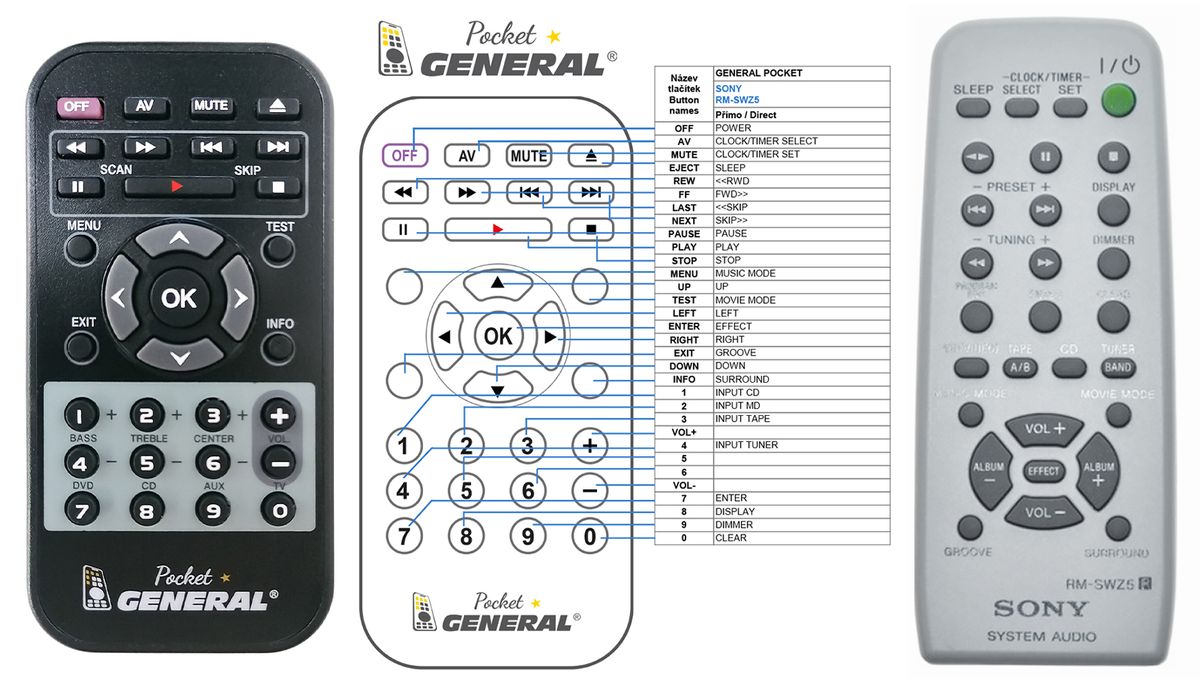 sony crt tv remote