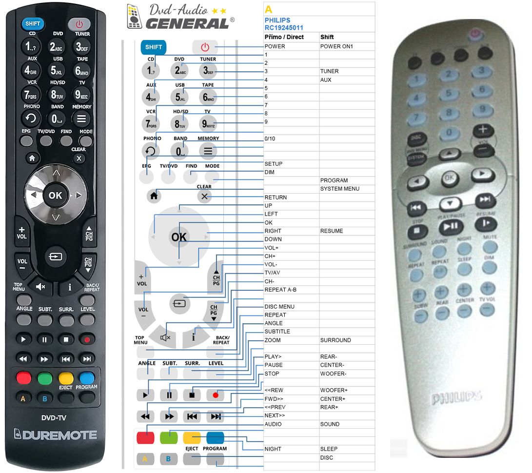 PHILIPS HOME THEATRE Remote Control Replacement ubicaciondepersonas.cdmx.gob.mx
