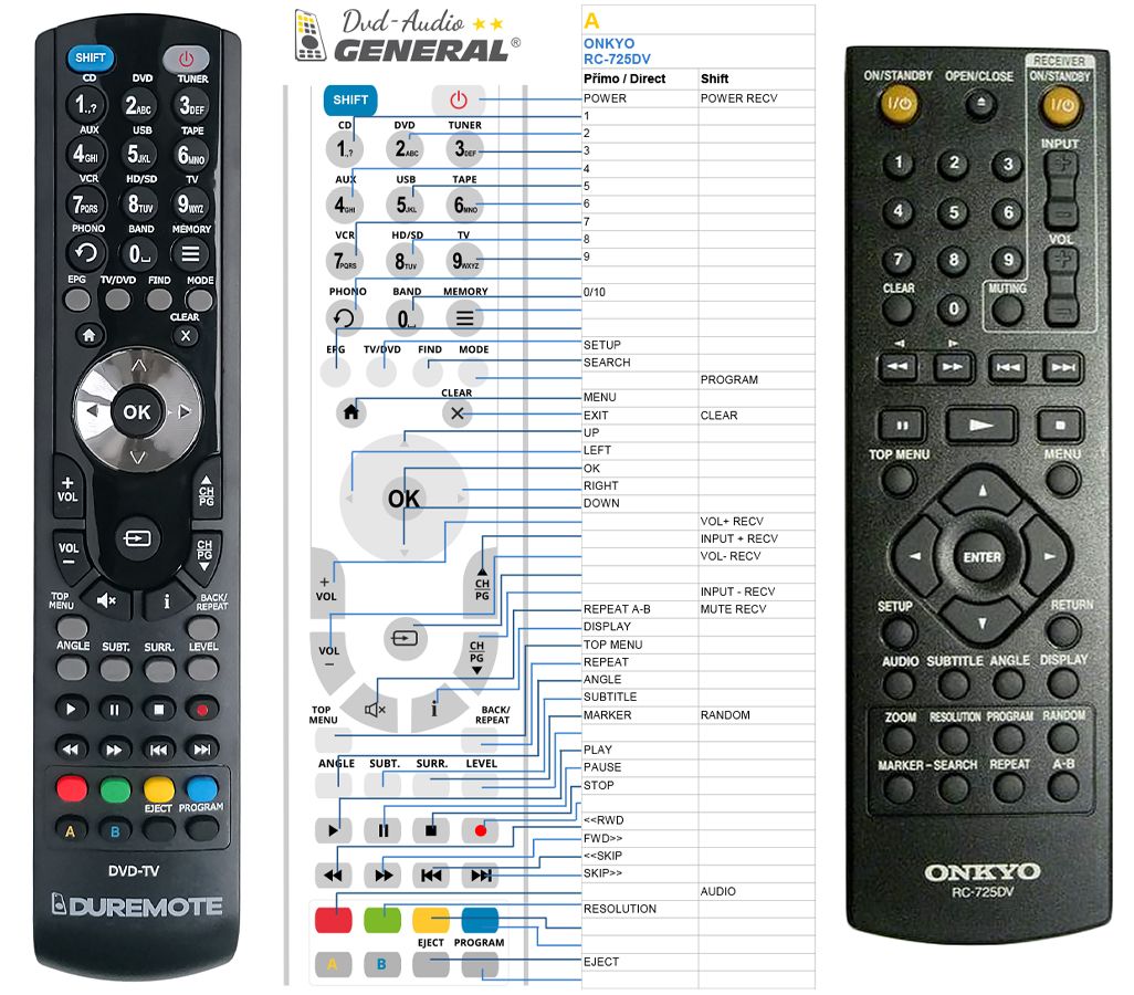 ONKYO REMOTE CONTROL WORLD, REMOTE CONTROL WORLD, with