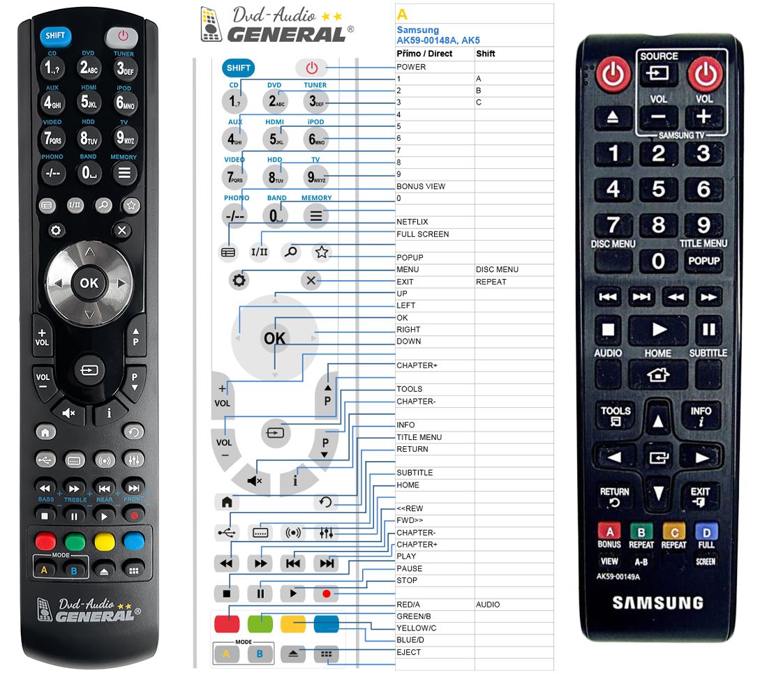 Acheter Remplacement de la télécommande TV pour Samsung tous les