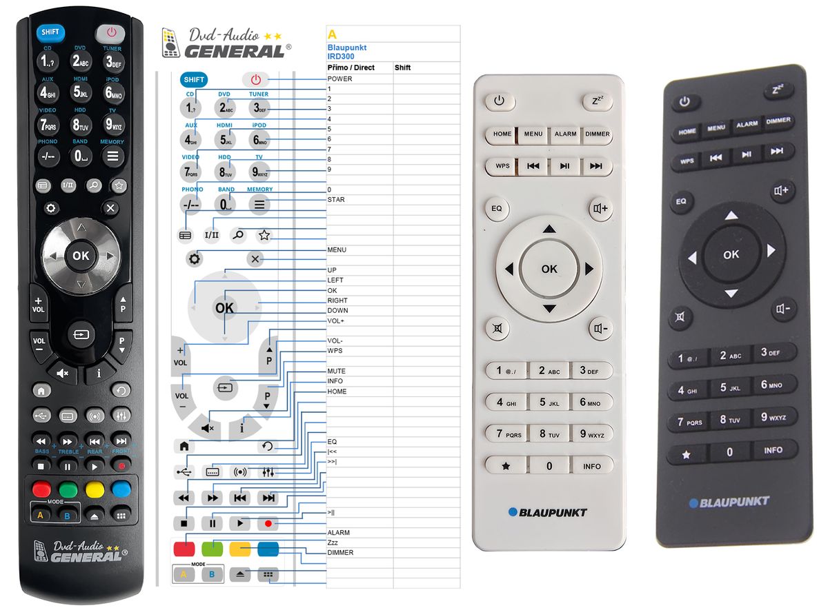 BLAUPUNKT REMOTE CONTROL WORLD, REMOTE CONTROL WORLD, with