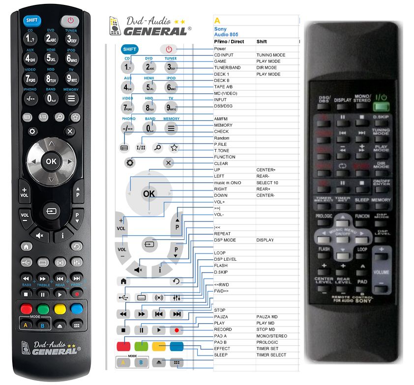 Telecommande sony autoradio - Équipement auto