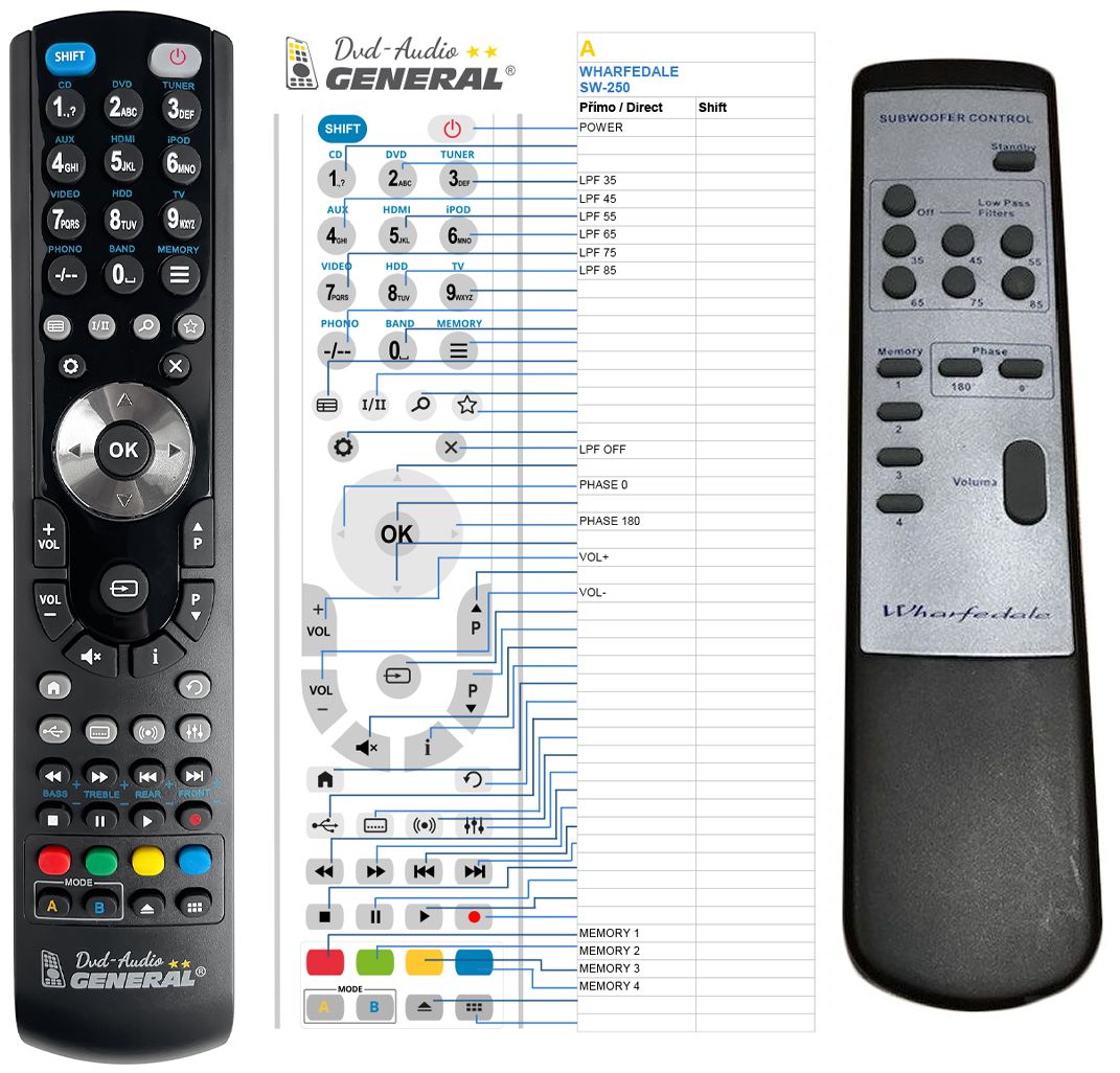 WHARFEDALE REMOTE CONTROL WORLD, REMOTE CONTROL WORLD, with original and replacement