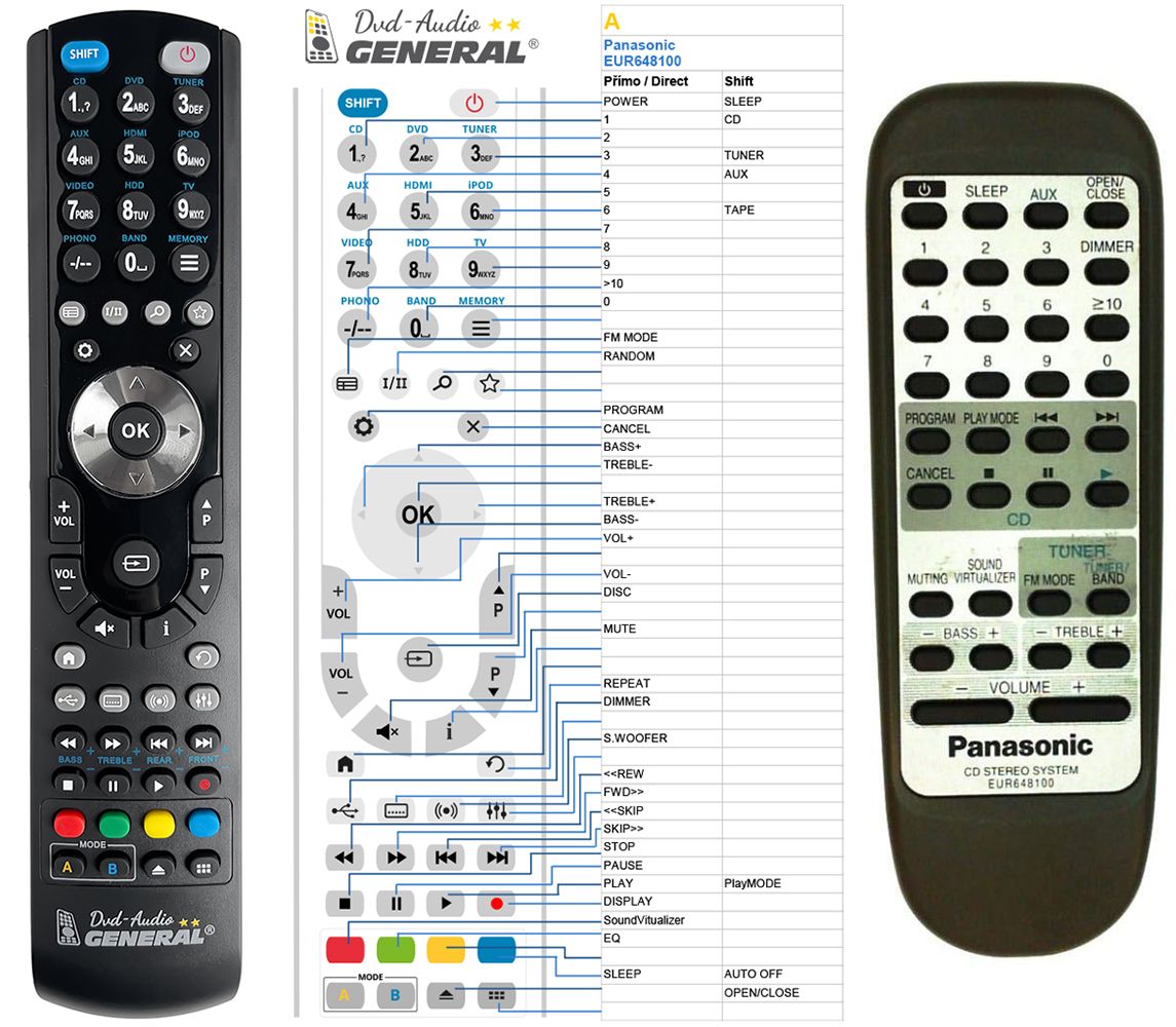 telecommande Panasonic tv scope dvd - Alban - 81250 - 322689834