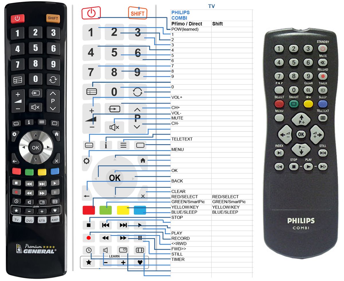 Remote control for Philips