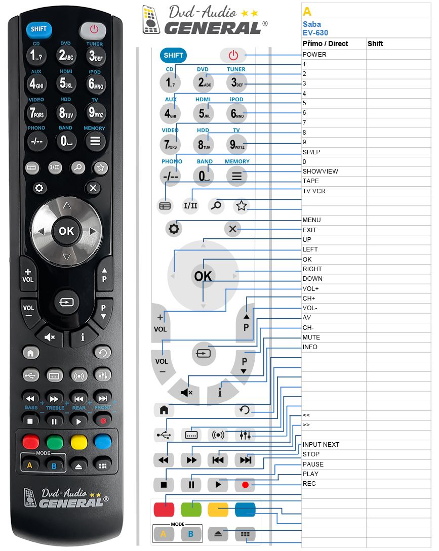 New SABA 6520E Telecommander Original Authentic Remote Control unit