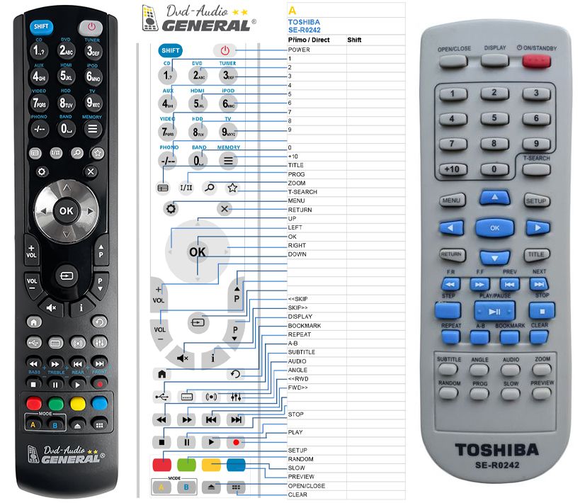 TOSHIBA SE-R0242 - mando a distancia de reemplazo - $15.3 : REMOTE CONTROL  WORLD