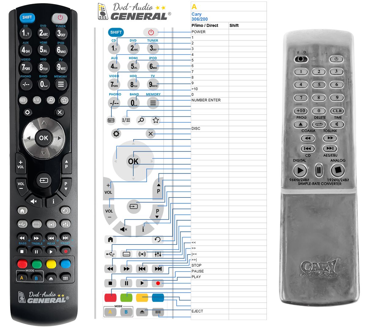 Remote controls AUDIO, CD, AMP CARY AUDIO REMOTE CONTROL WORLD