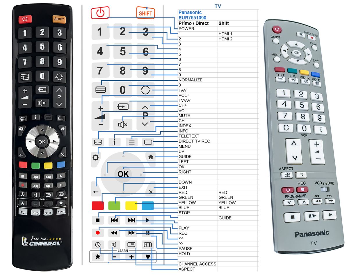 PANASONIC EUR7651090, EUR765109A - mando a distancia de reemplazo - $16.6 :  REMOTE CONTROL WORLD