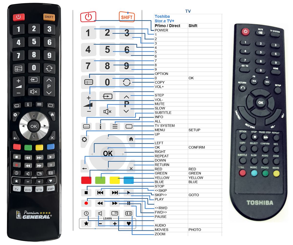 Télécommande universelle Télécommande universelle - CONTROL TV+