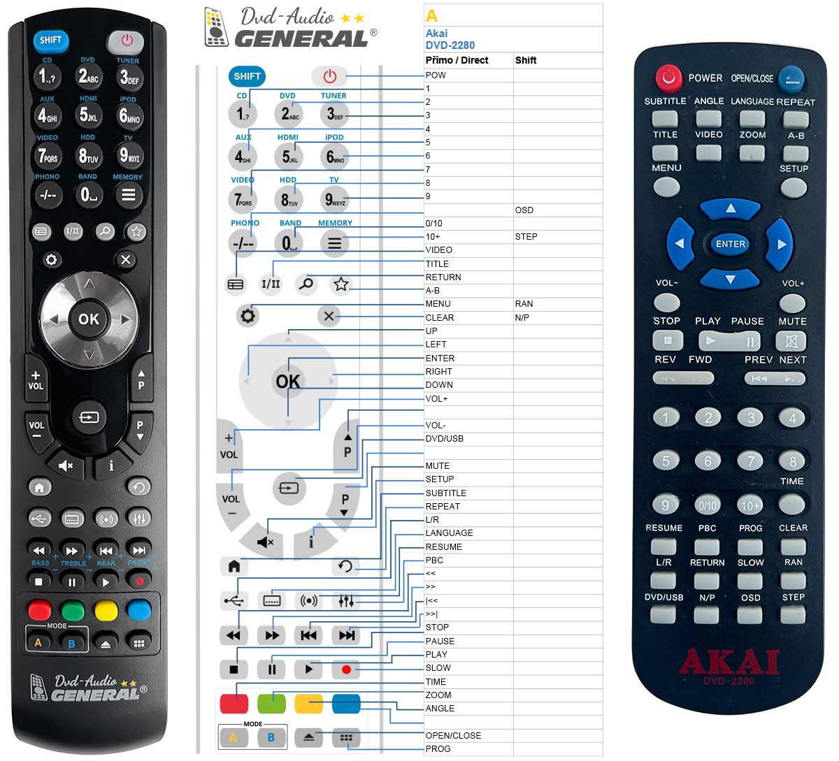 AKAI DVD-2280 - telecomando di ricambio - $15.3 : REMOTE CONTROL WORLD