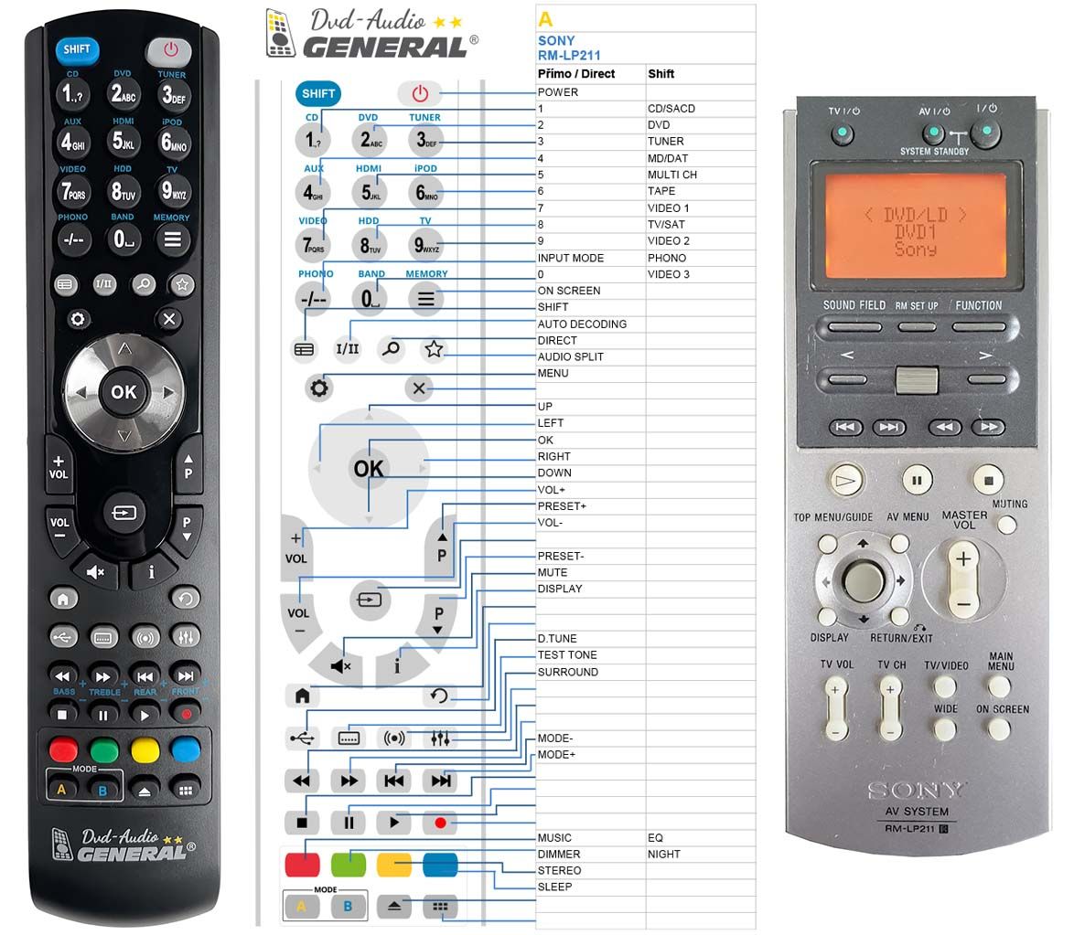 SONY RM-LP211 - mando a distancia de reemplazo - $15.3 : REMOTE