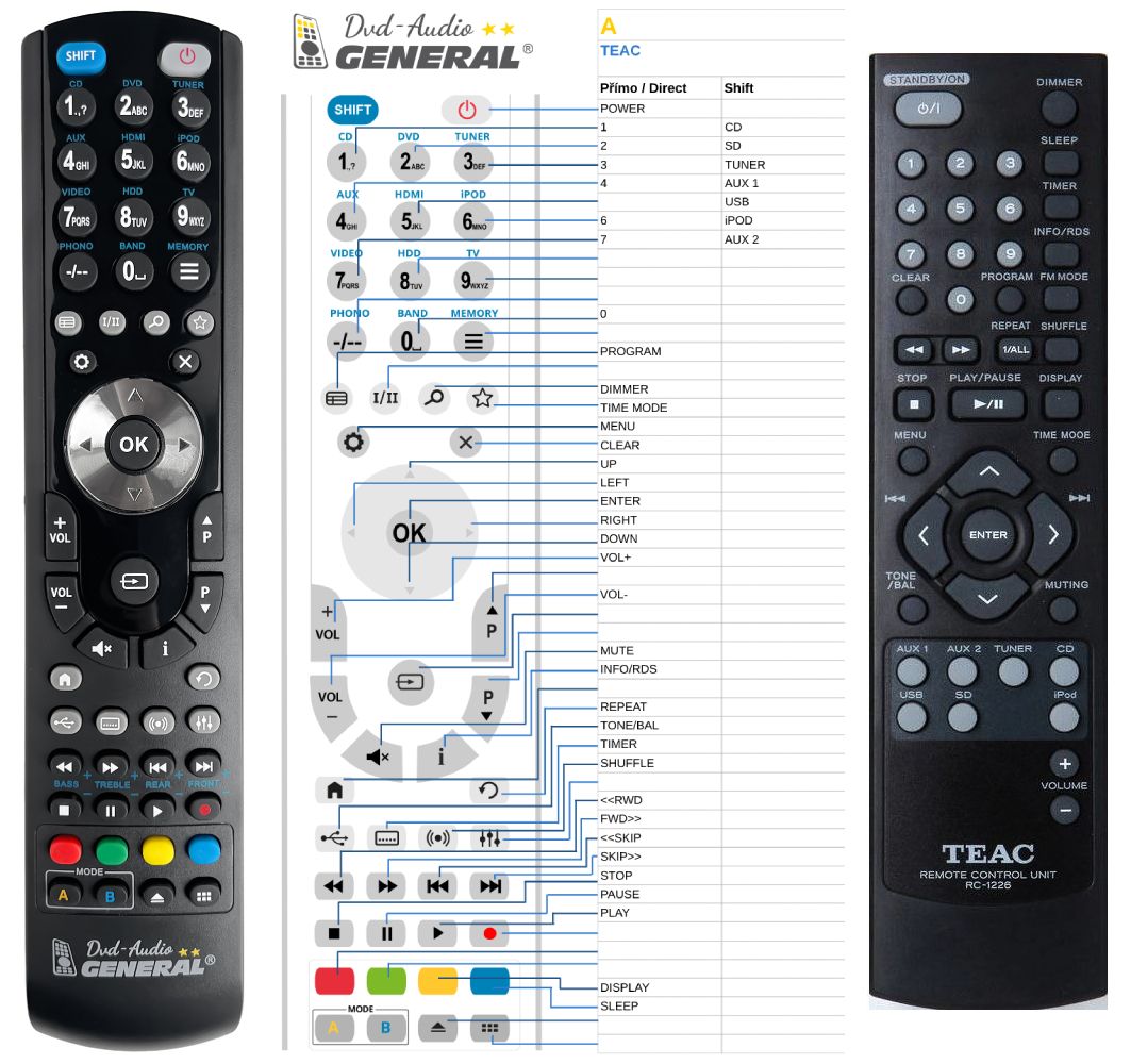 TEAC REMOTE CONTROL WORLD, REMOTE CONTROL WORLD, with original
