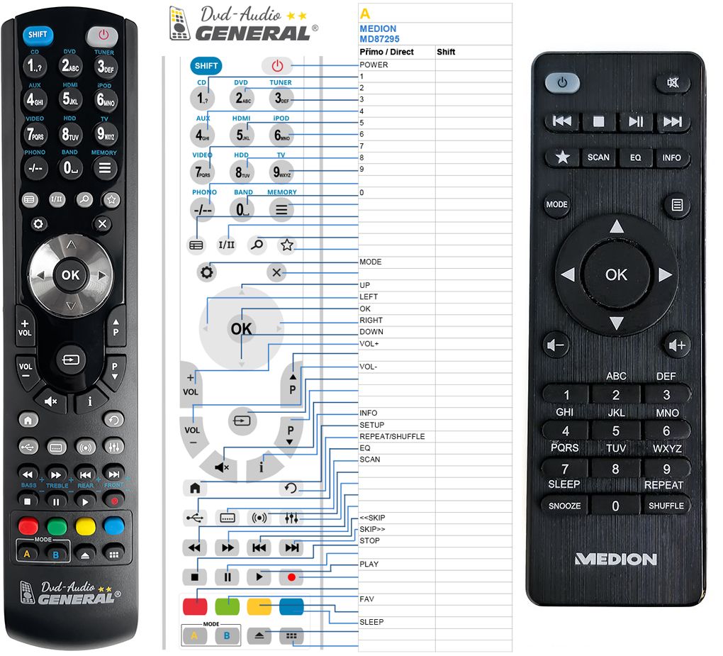 Remote controls AUDIO, CD, AMP MEDION REMOTE CONTROL WORLD, REMOTE CONTROL WORLD, with