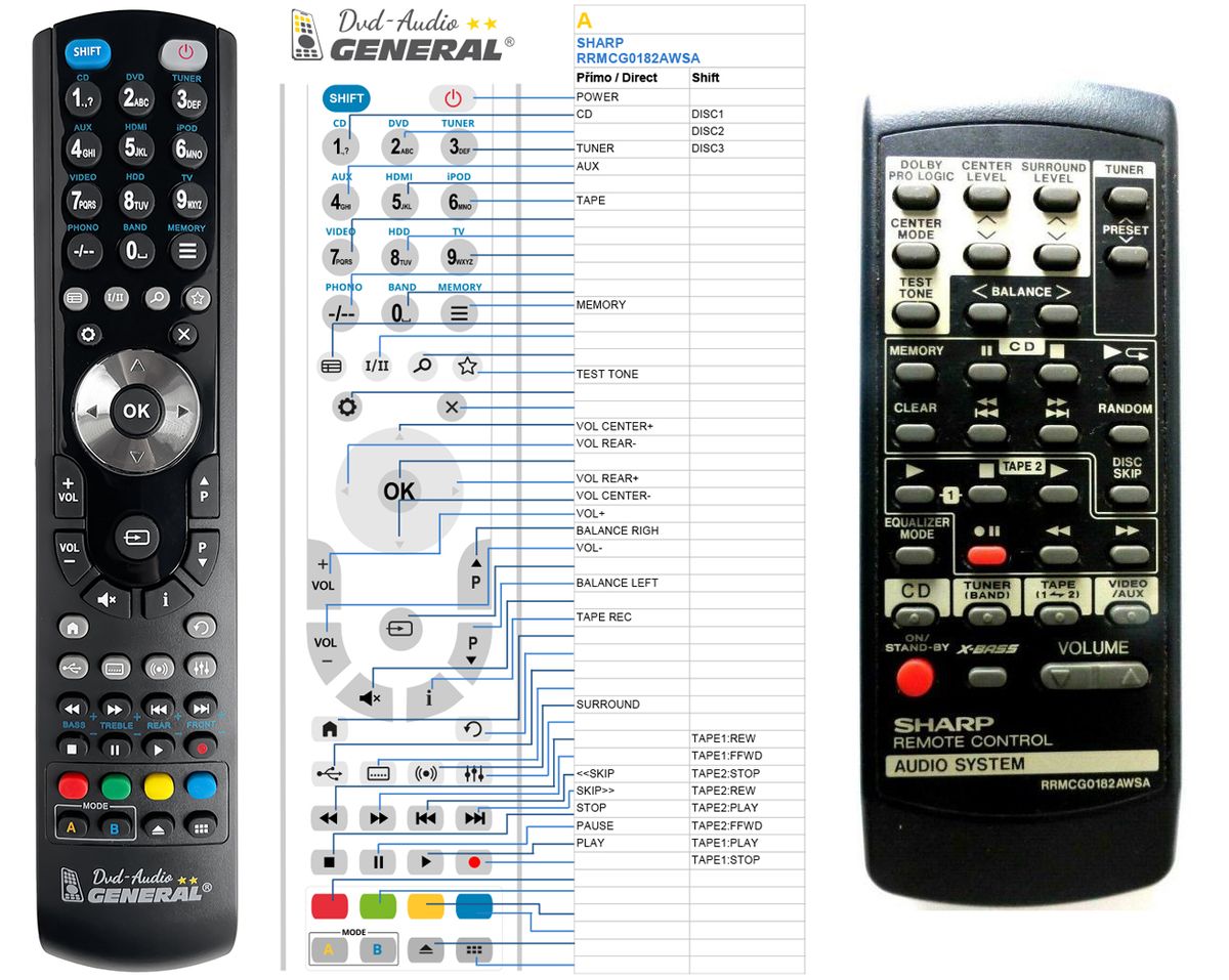 Mando de reemplazo para TVs Sharp