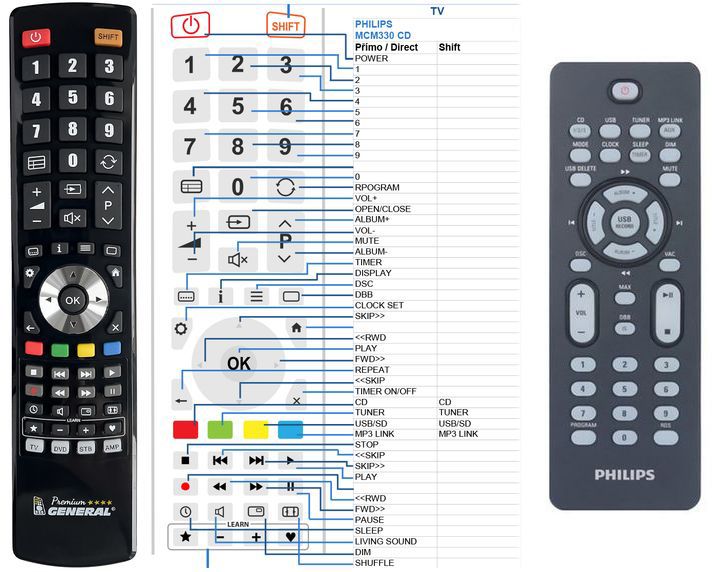 996510030582 Télécommande Philips