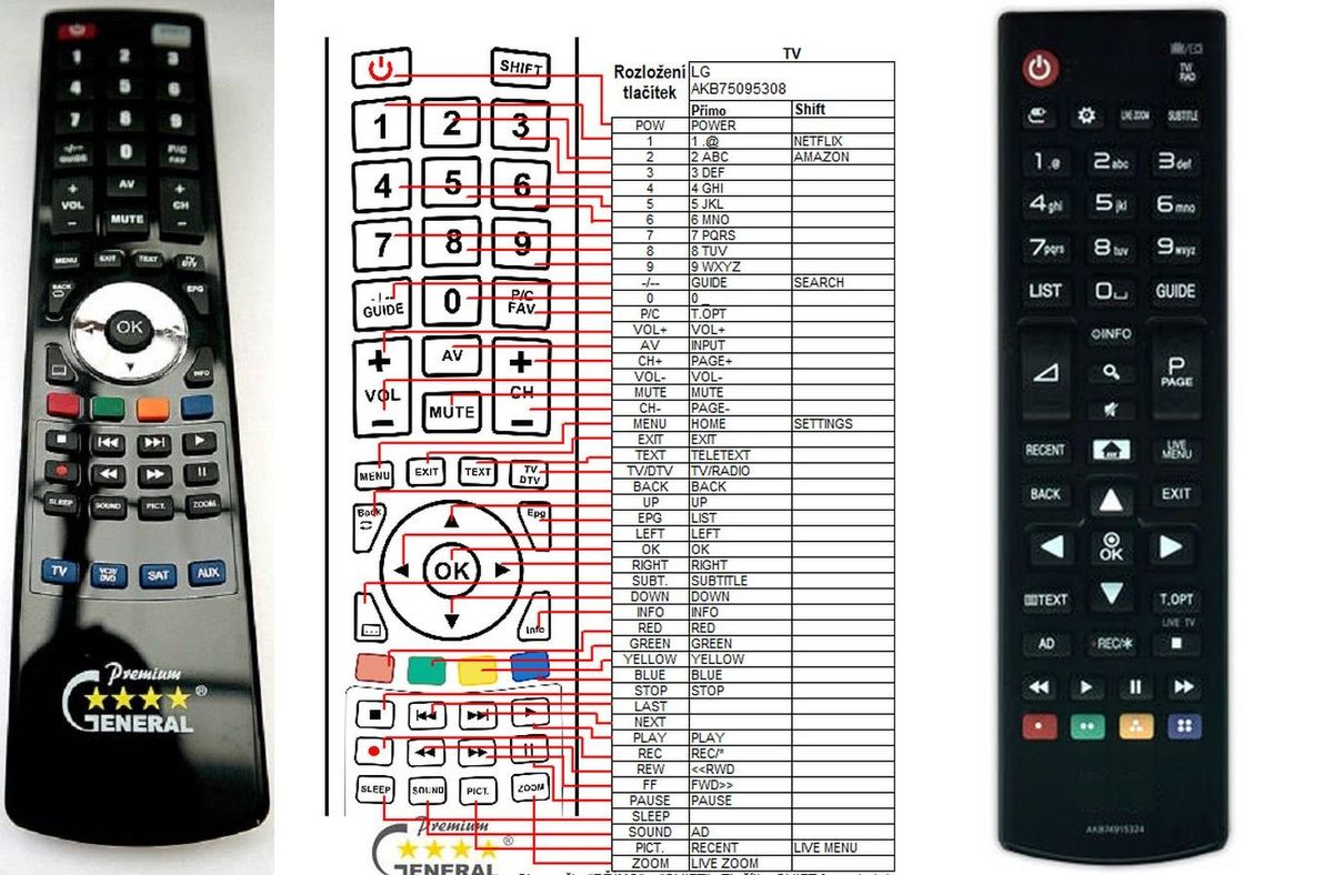 Telecommande tv pour lg - akb74915308 LG