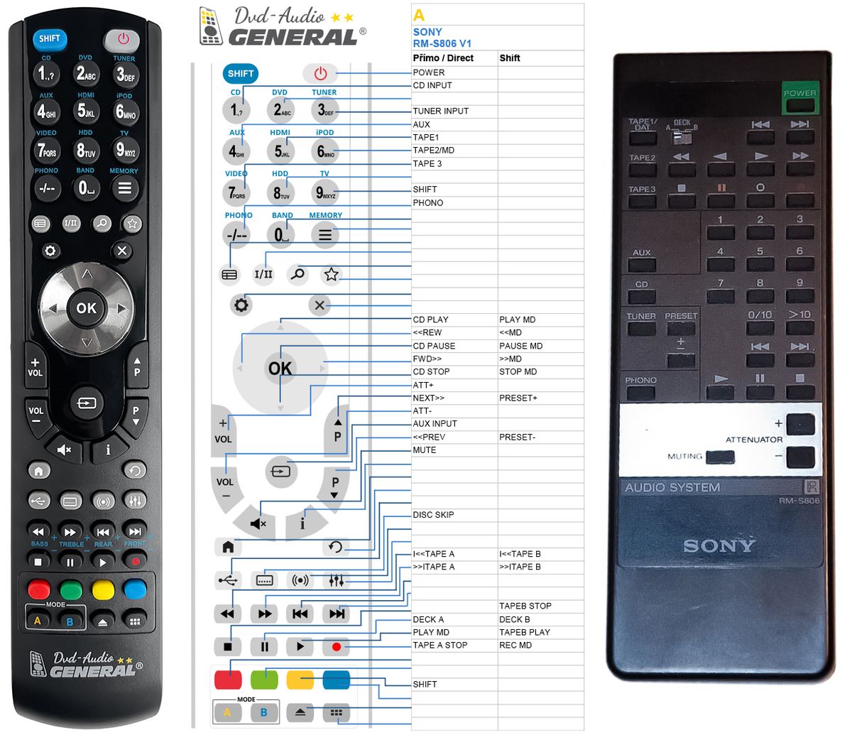 Remote control for Sony