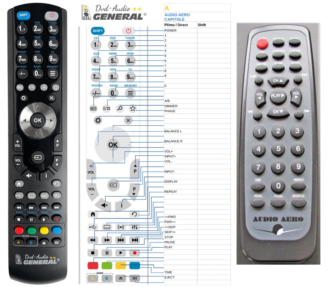 Status Remote Control Repair 