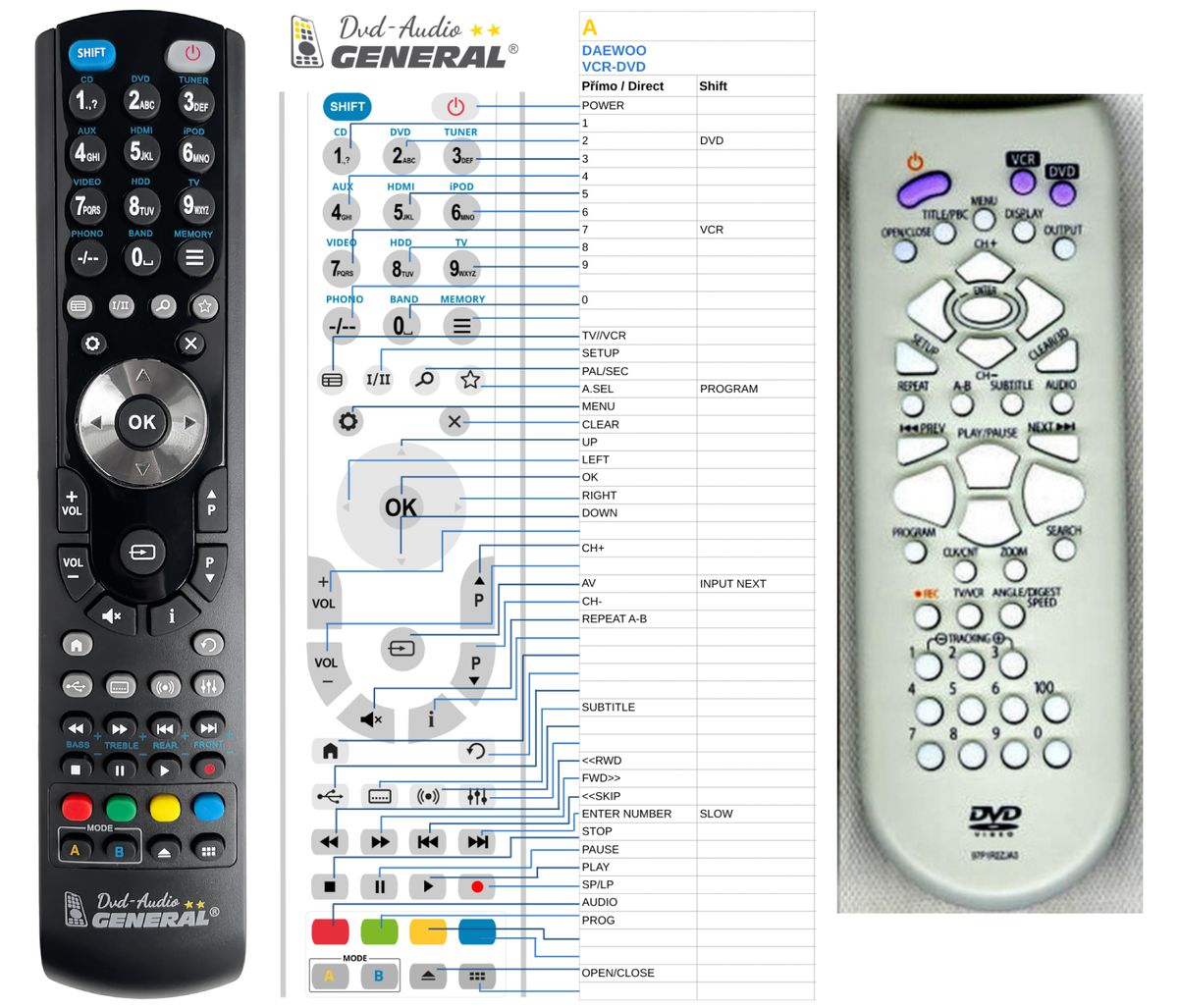 Remote controls DVD, DVD/VCR, BD DAEWOO REMOTE CONTROL WORLD, REMOTE