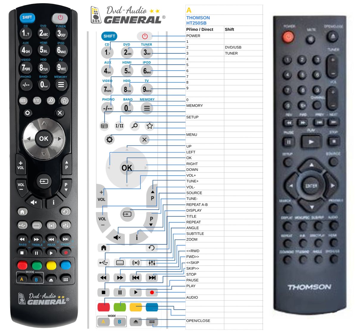 THOMSON SB250BT - télécommande de remplacement - $16.6 : REMOTE