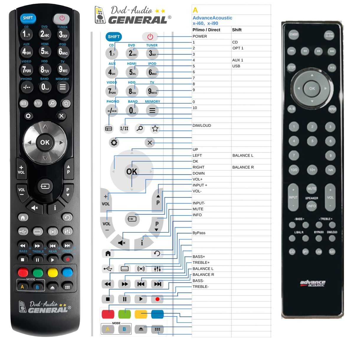 Remote controls AUDIO, CD, AMP ADVANCE ACOUSTIC REMOTE CONTROL WORLD