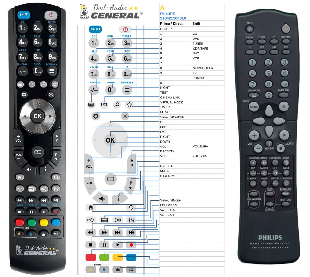 Philips ActiLume IRT 9010/00 remote control