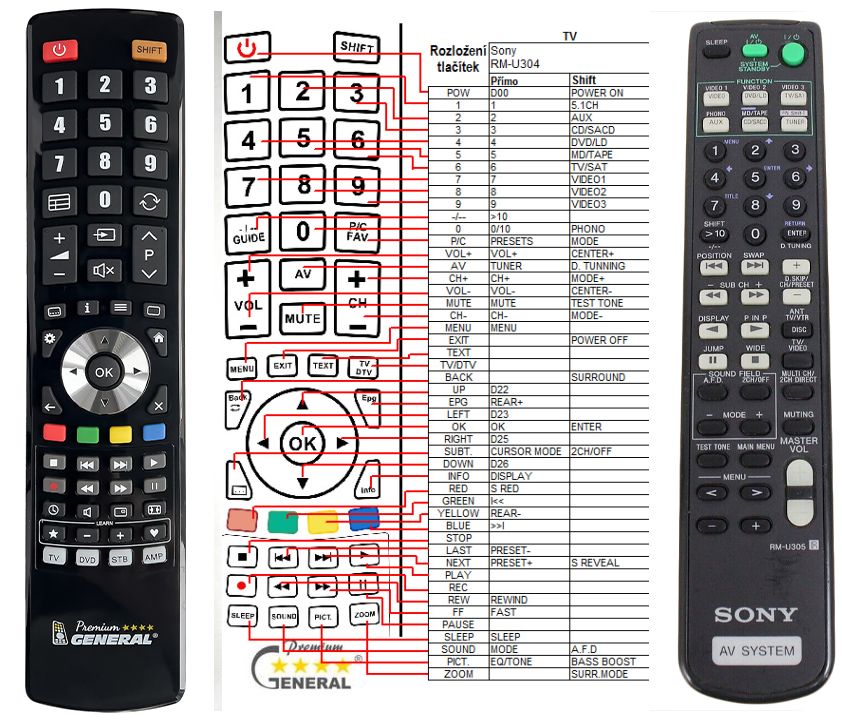 Sony remote on sale codes