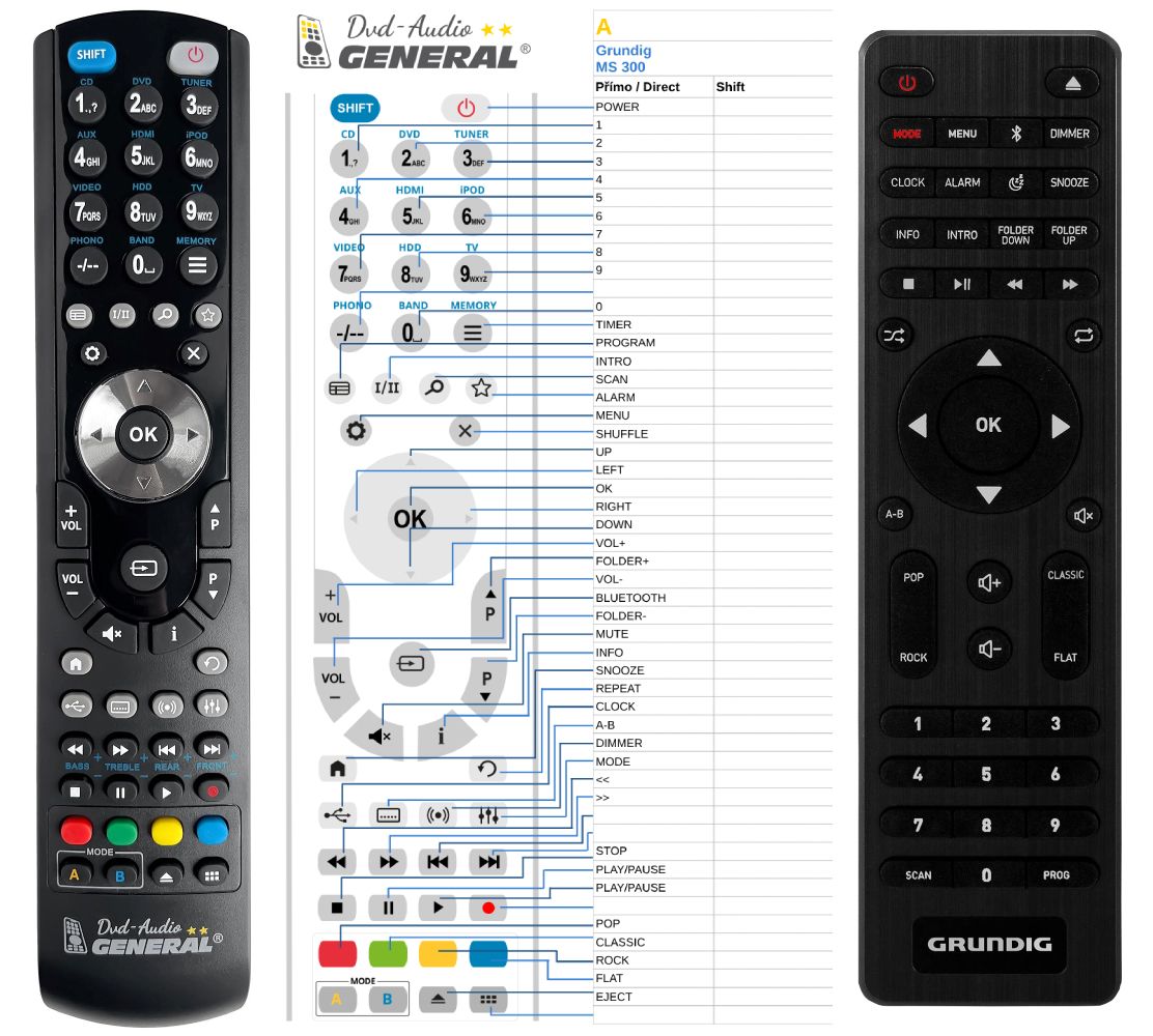 Original TV Remote Control for Grundig 40VLE4322BM Television