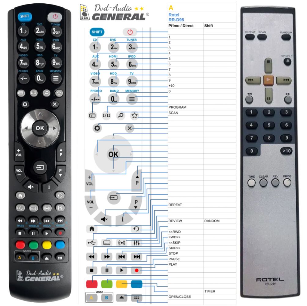 ROTEL RR-D94, RR-D95 - , replacement remote control