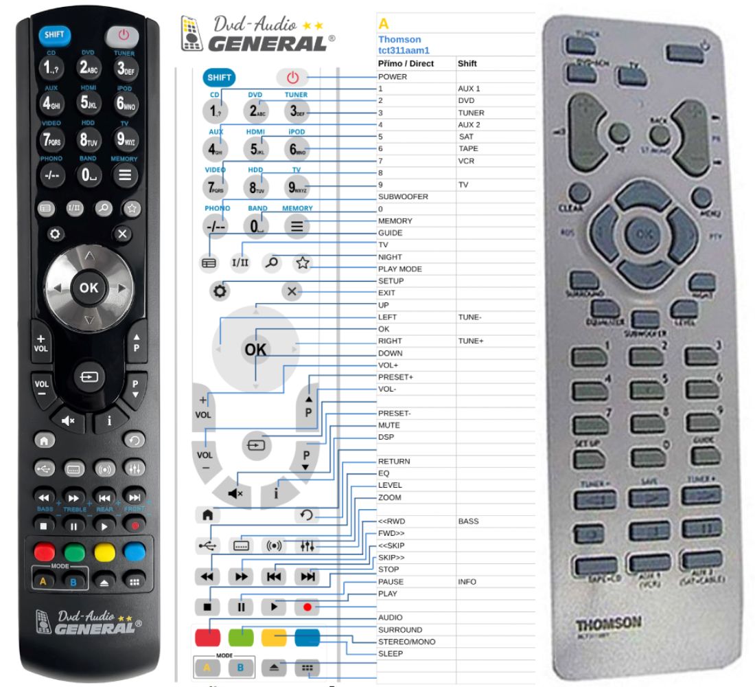 Télécommande thomson XHY 6222¿13 - accessoire audio video