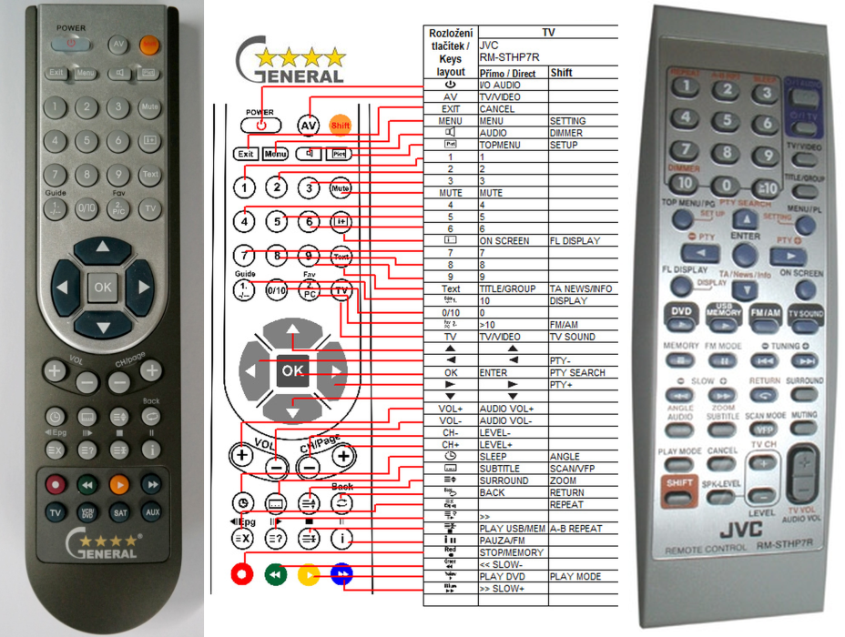 Remote controls for HOME THEATRE JVC REMOTE CONTROL WORLD, REMOTE