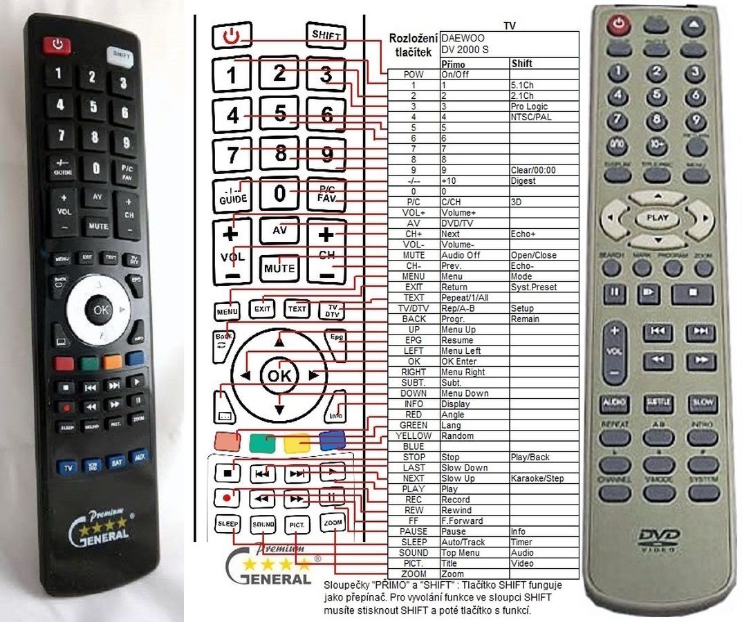 Remote controls DVD, DVD/VCR, BD DAEWOO REMOTE CONTROL WORLD, REMOTE
