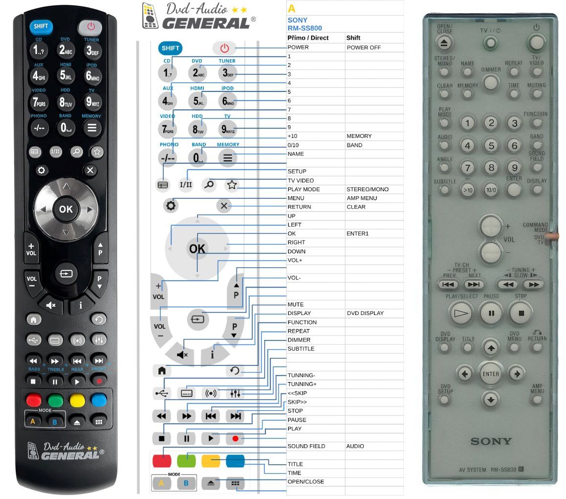 Universal Replacement Remote Control For Sony AV Receivers – Fits STR-DG800, STR-DA2100ES, STR-DE998 & More