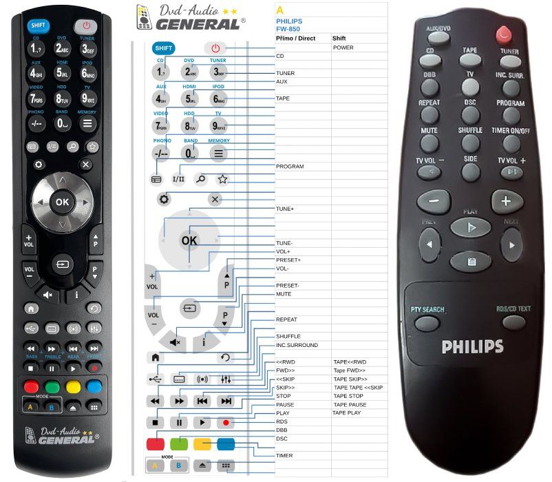 Mando a Distancia Philips SF345, Usado y ORIGINAL