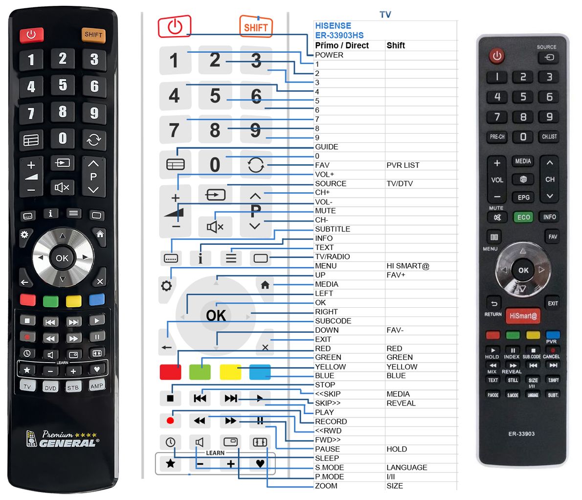 HISENSE ER-33903HS - mando a distancia de reemplazo - $16.6 : REMOTE  CONTROL WORLD