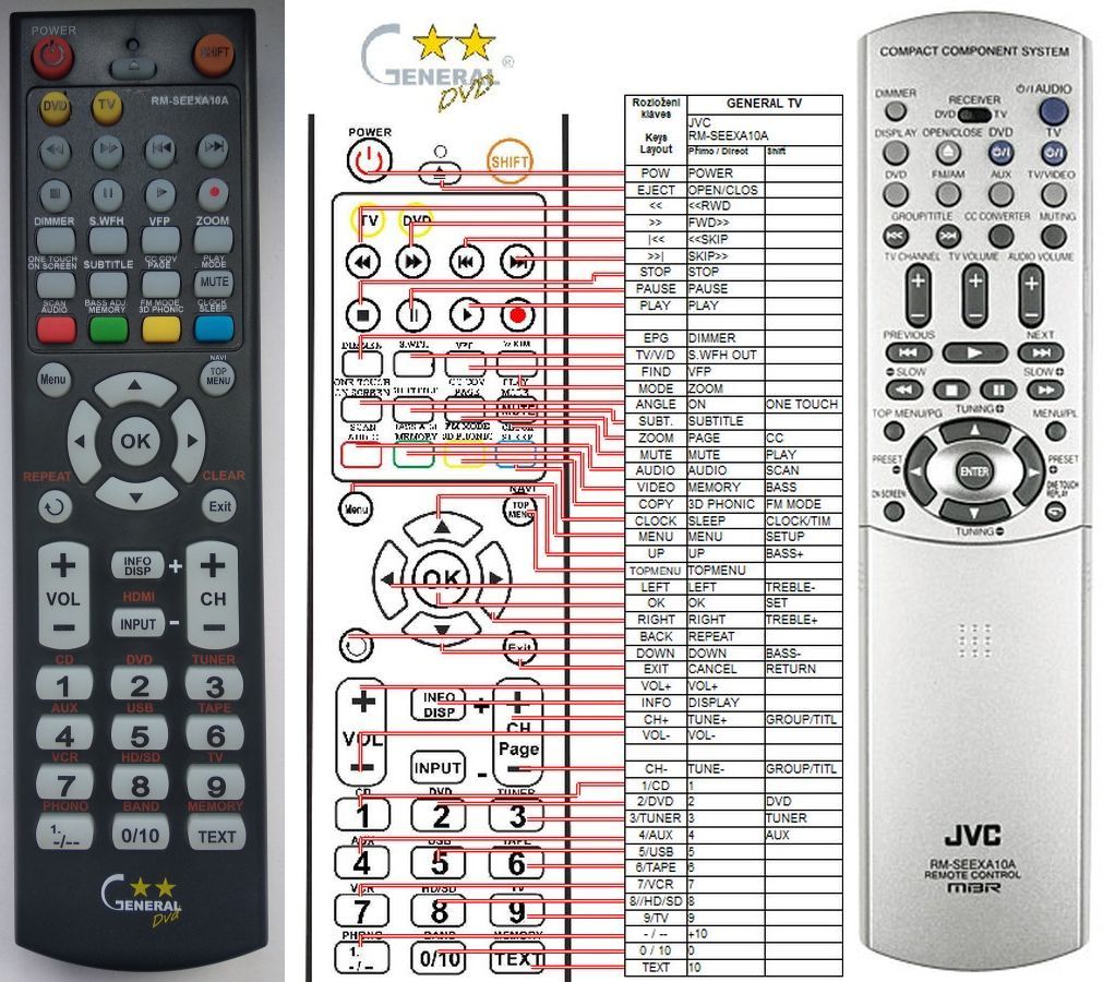 Remote controls for HOME THEATRE JVC REMOTE CONTROL WORLD, REMOTE