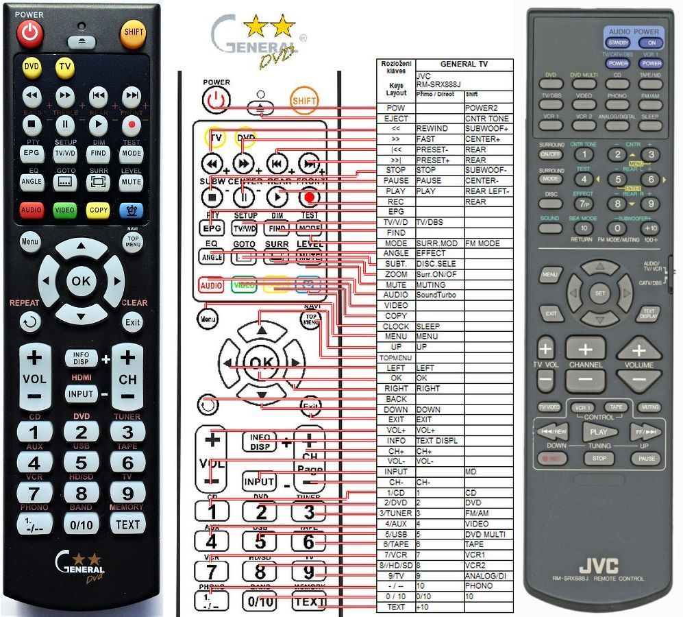 JVC REMOTE CONTROL WORLD, REMOTE CONTROL WORLD, with original and replacement remotes