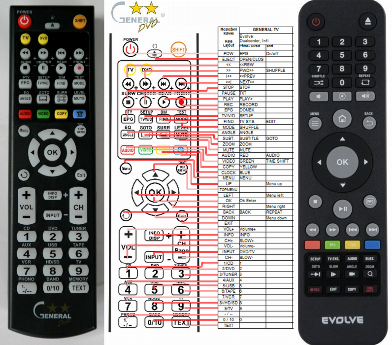 EVOLVE INFINITY, DUALCORDER, DIGICORDER remote control replacement