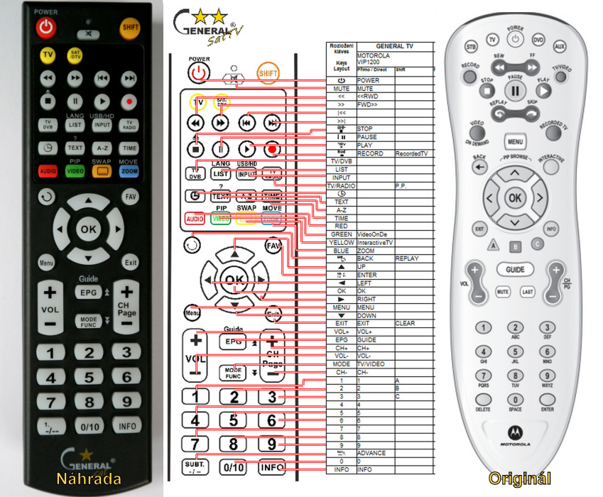 MOTOROLA REMOTE CONTROL WORLD, REMOTE CONTROL WORLD, with