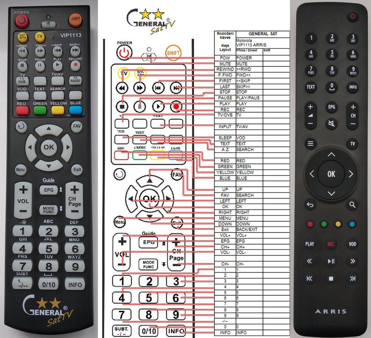 Arris Remote Control Codes ubicaciondepersonas.cdmx.gob.mx