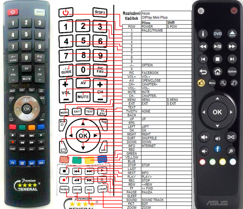 Asus O Play Mini Plus Remote Control Replacement 14 6 Eur Remote Control World Asus O Play Mini Plus Remote Control Replacement 14 6 Eur Remote Control World