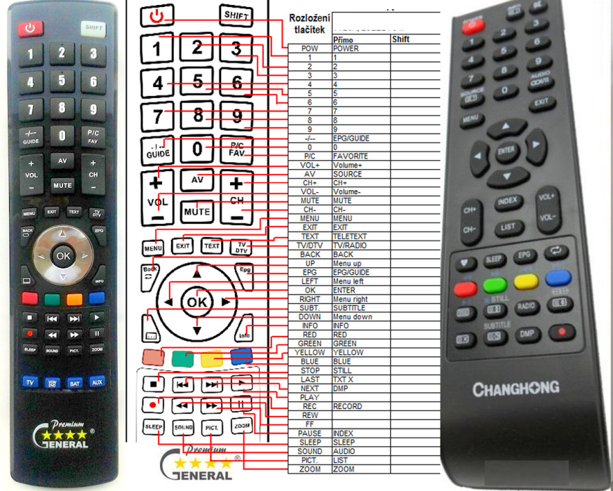 Télécommande de remplacement pour Chiq L32D5T