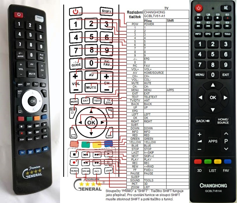 Cara Setting Remote AC Changhong: Panduan Lengkap untuk Pengaturan Optimal Cara Setting Remote AC Changhong: Panduan Lengkap untuk Pengaturan Optimal
