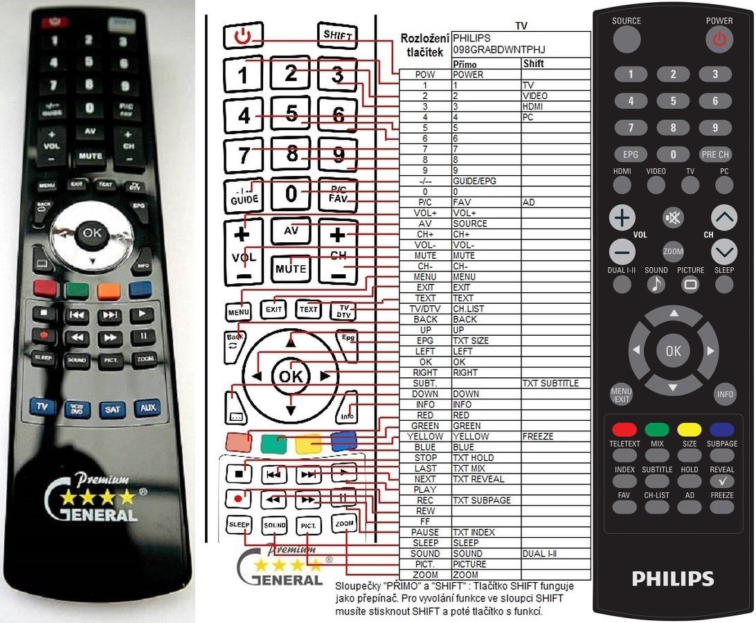 Philips 22AV2226A/00 mando a distancia RF inalámbrico TV Botones