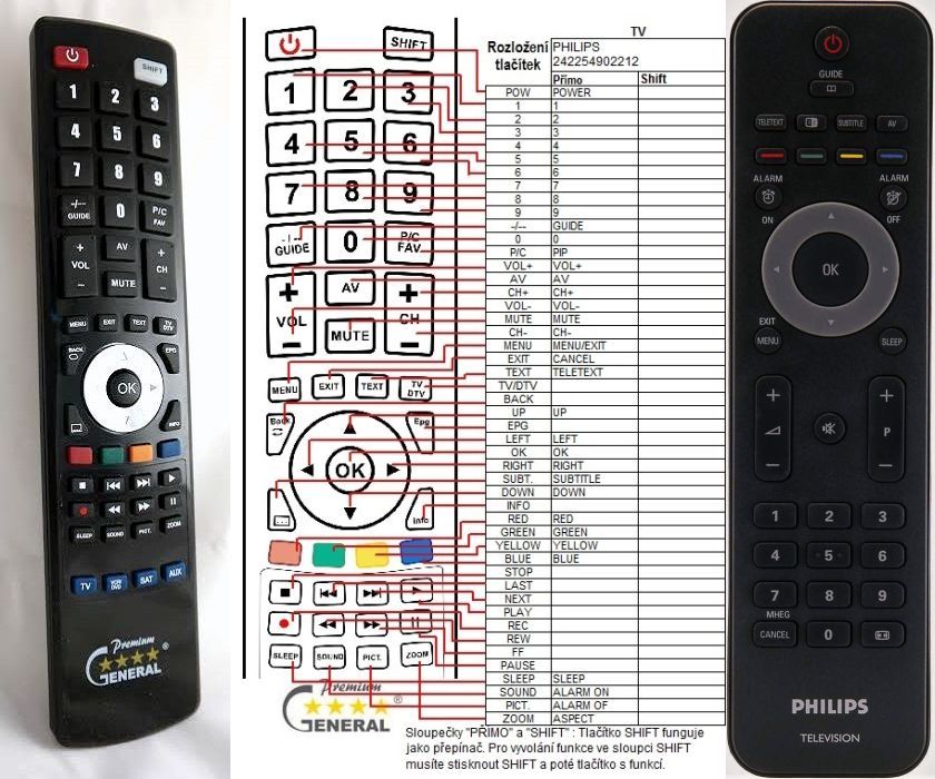 Remplacement SIUMAL La télécommande Philips TV Algeria