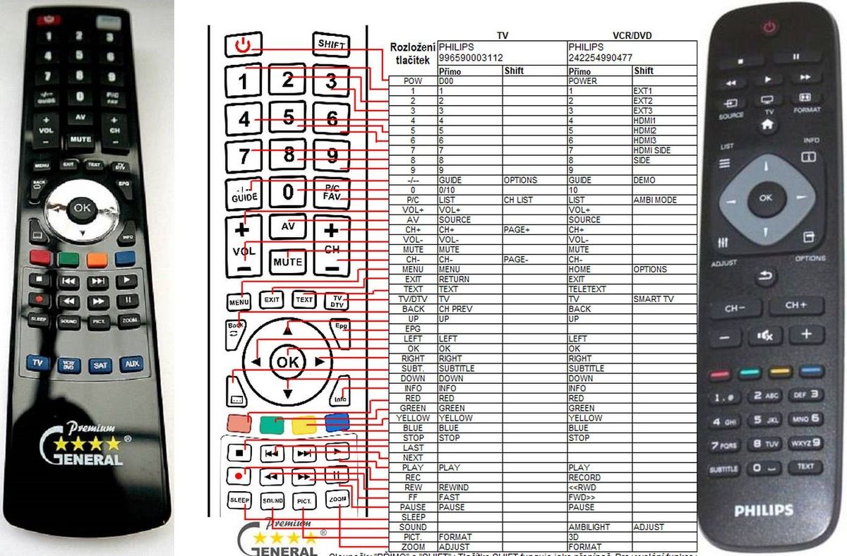 Код телевизора philips. Универсальный пульт Philips коды. Универсальный пульт Philips srp2008.