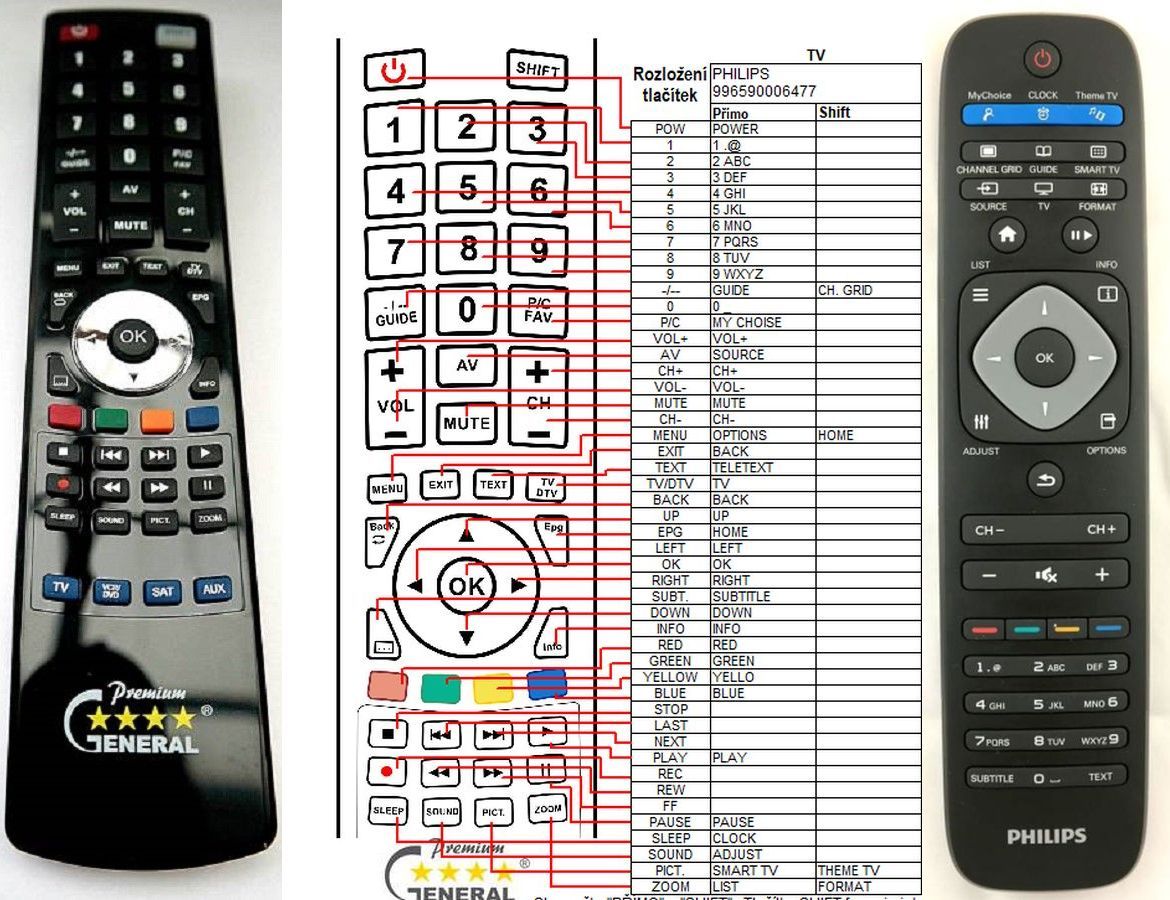 Configurar mando universal philips