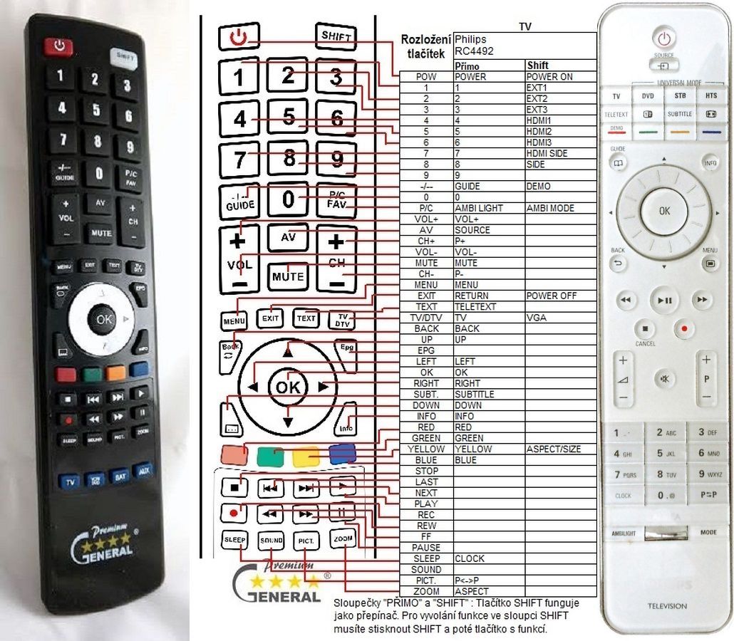 PHILIPS 312814720171, RC4491/01B - remote control - $16.8 : REMOTE